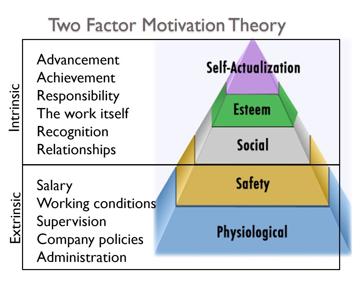 Maslows-Two-Factor-Motivation - Mitchell Boling, Author